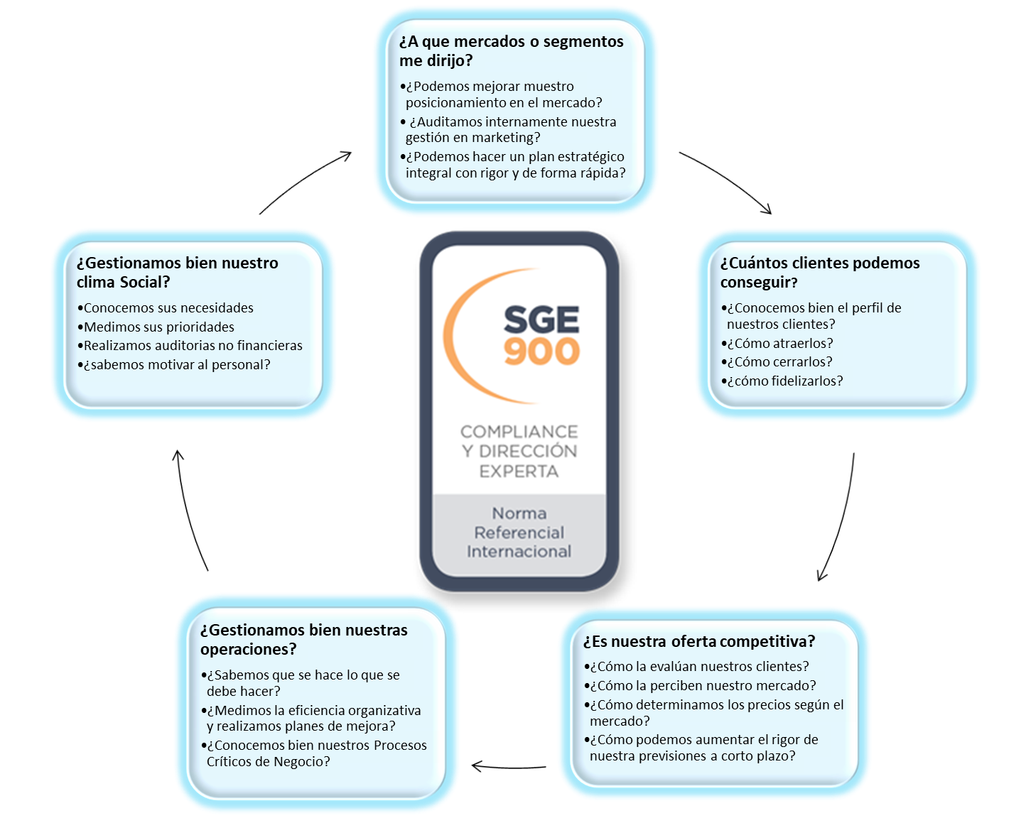 SGE 900 - Excelencia en Marketing
