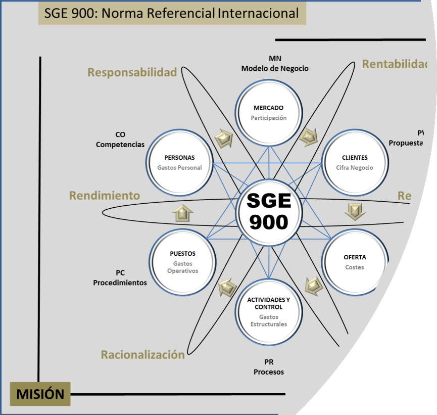 SGE 900, visión innovadora y disruptiva