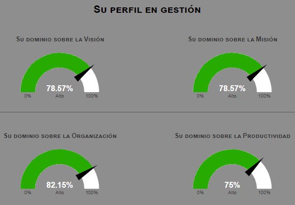 Evaluación del Dominio de los Procesos Críticos del Negocio