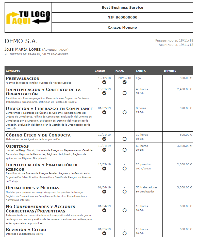 Proyecto de Implementación de Compliance